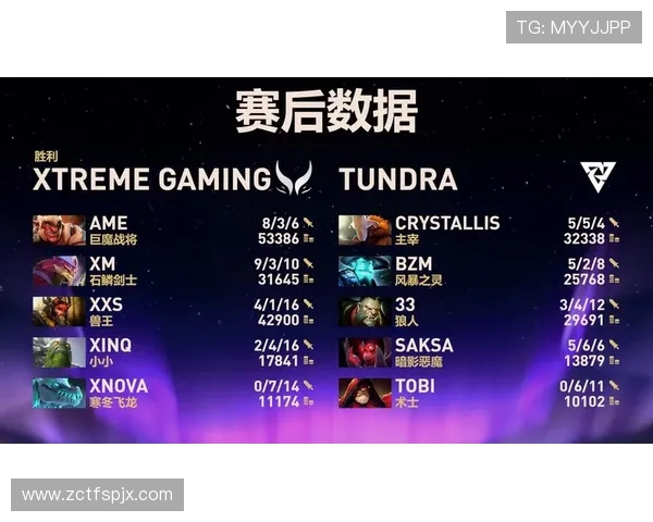 DOTA2技术排行榜揭晓V5战队凭借卓越表现荣登榜首