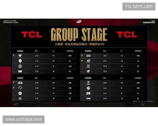 EDG战队在全球总决赛积分榜中以52分稳居第一位置引发热议
