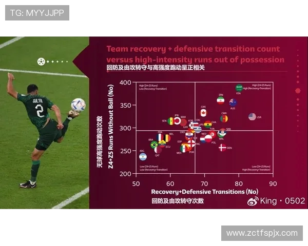 重庆足球队战术表现深度分析与数据解读探索球队胜负关键因素